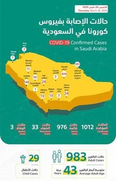 Saudi arabia covid 19 cases